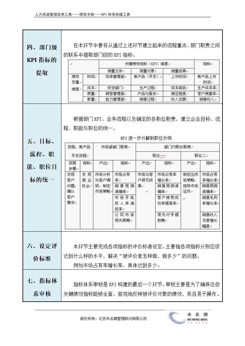 KPI指标体系构建标准流程及图解.doc第5页