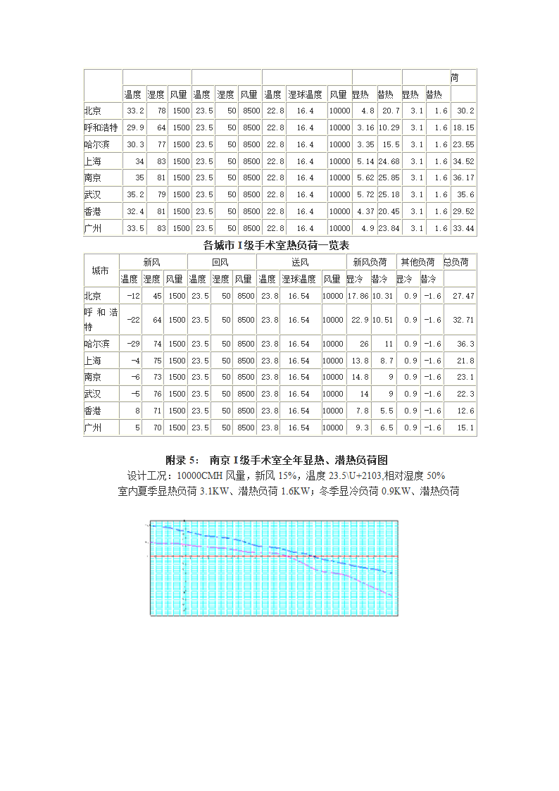 微生物净化空调器可行性开发报告.doc第12页