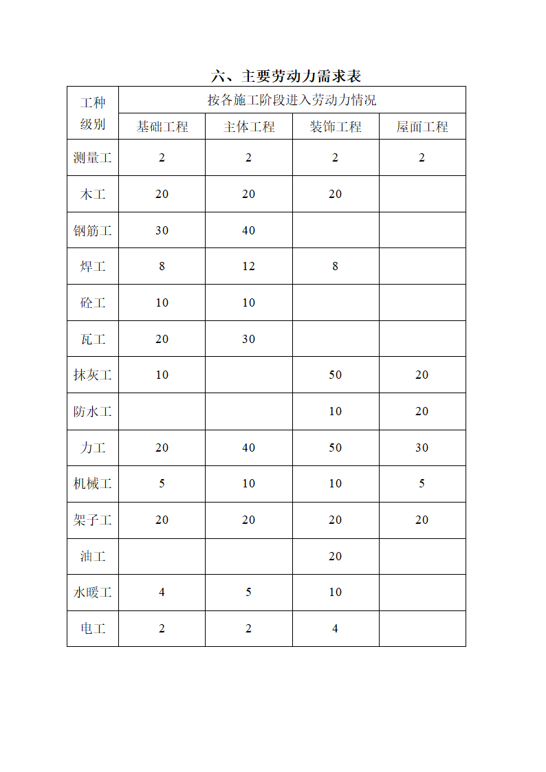 某医院旧门诊综合楼加固及改造工程.doc第9页