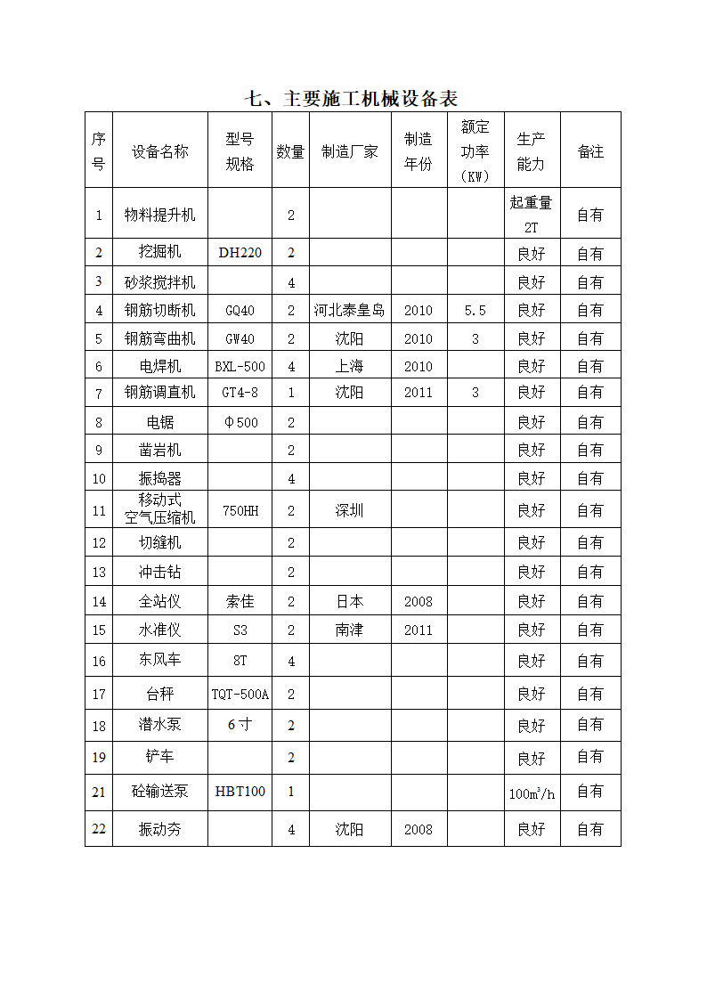 某医院旧门诊综合楼加固及改造工程.doc第10页