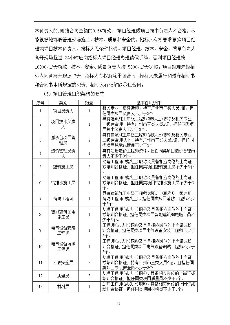 土建工程施工及总承包管理招标技术需求书.docx第45页