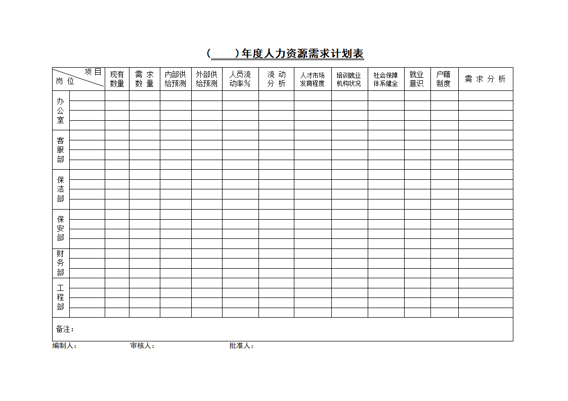 年度人力资源需求计划表.docx第1页