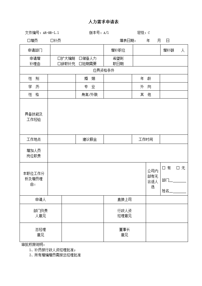 人力资源需求申请表(范例).doc第1页