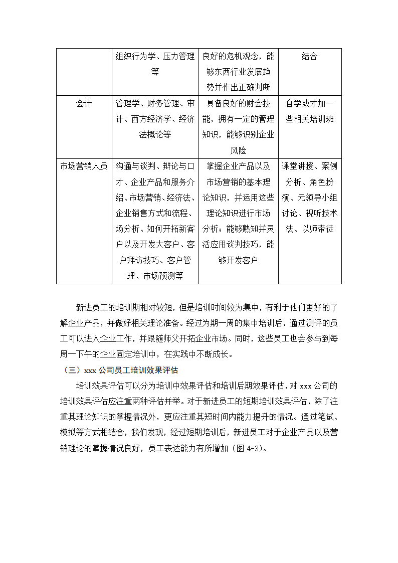 工商管理毕业论文模板.docx第12页