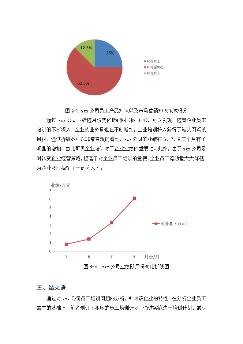 工商管理毕业论文模板.docx第13页