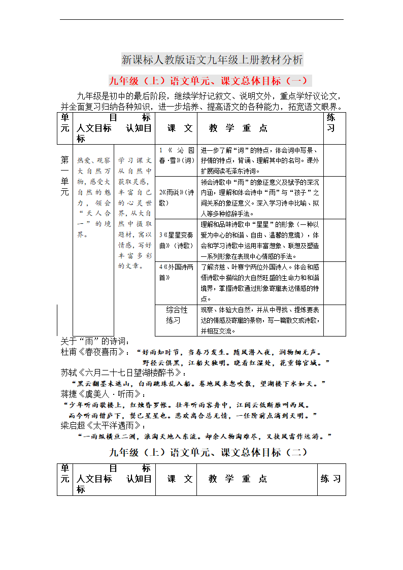 新课标人教版语文九年级上册教材分析 教案.doc