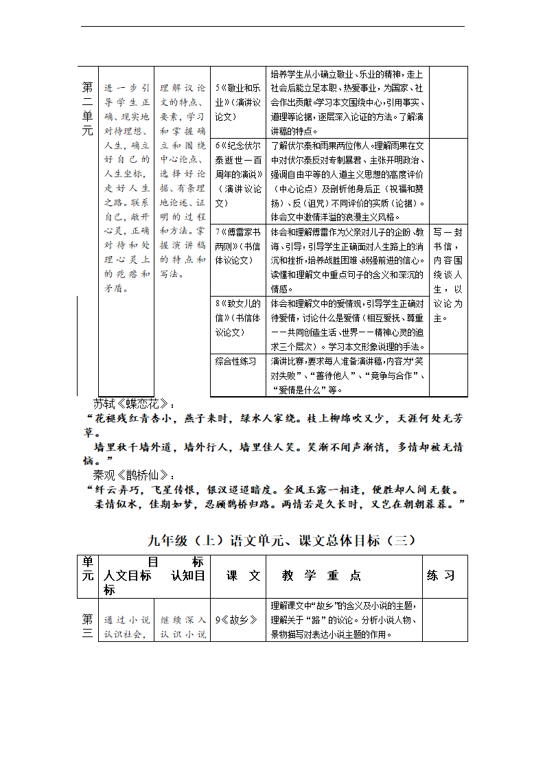 新课标人教版语文九年级上册教材分析 教案.doc第2页