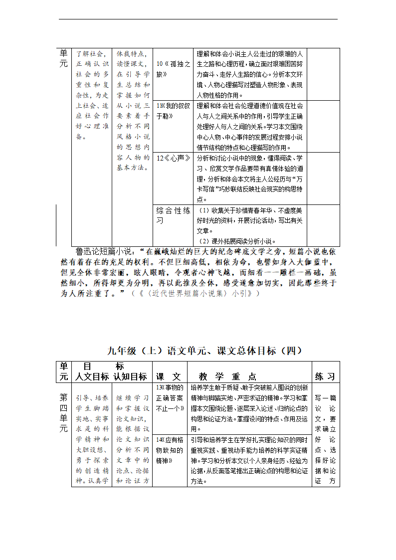 新课标人教版语文九年级上册教材分析 教案.doc第3页