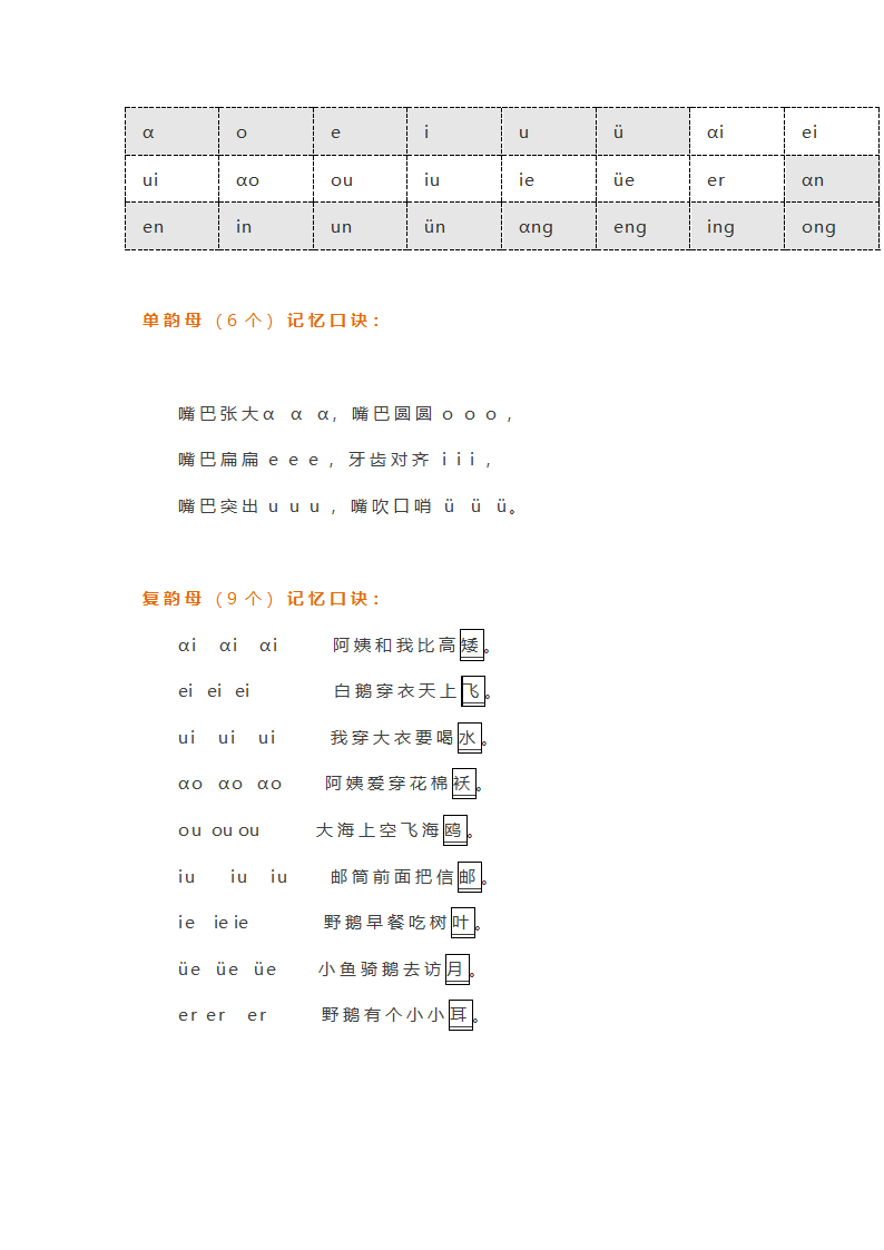 小学语文汉语拼音知识复习汇总！期末特别整理.doc第3页