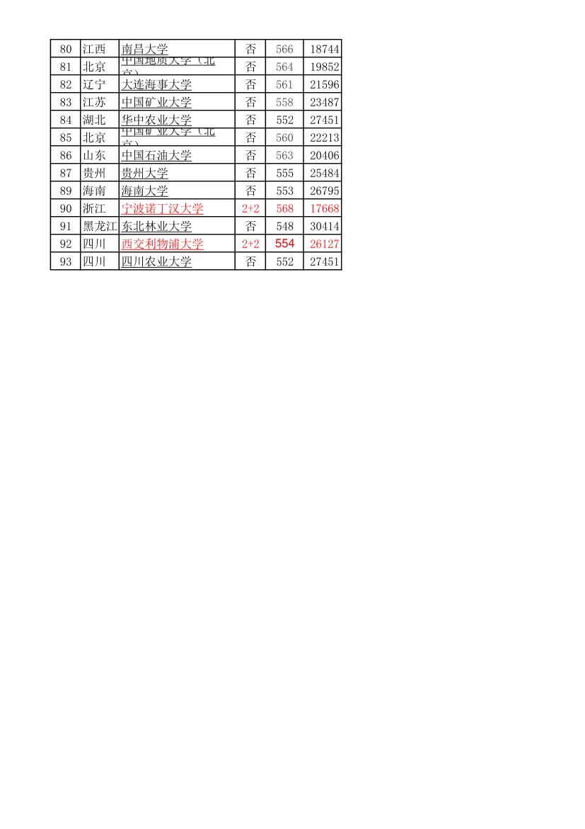 四川2014年理科投档线第3页