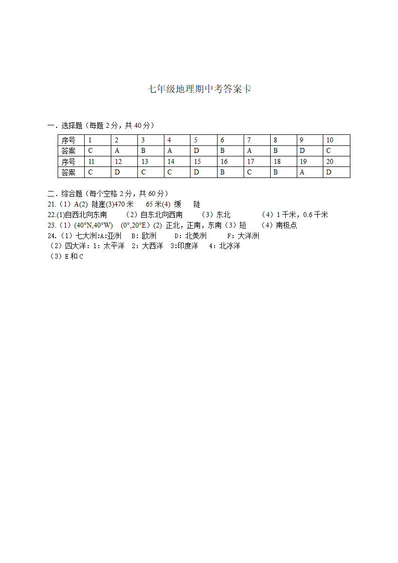 人教版2011-2012学年七年级上册期中考试地理试题.doc第4页