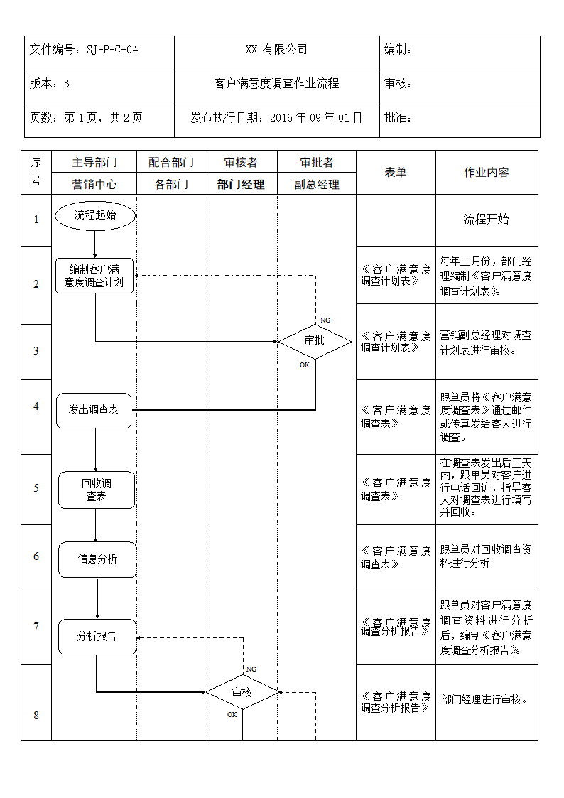 客户满意度调查管理流程.docx第2页