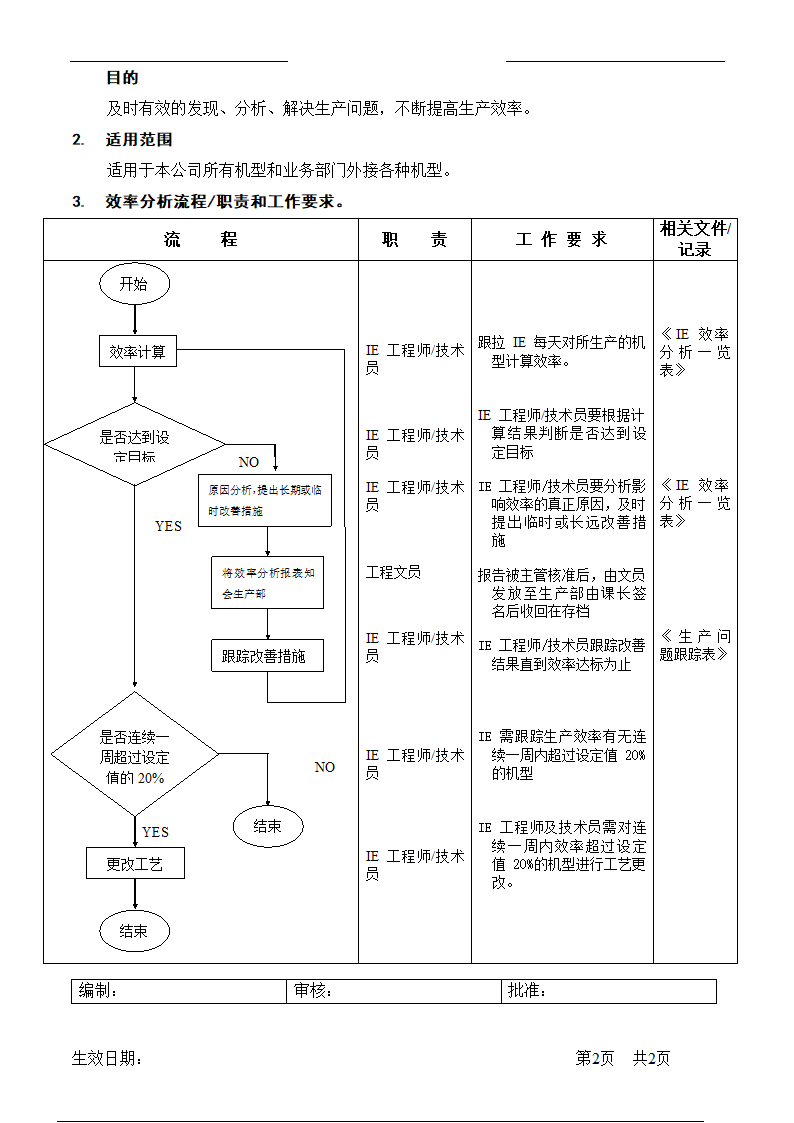 IE效率分析流程.doc第2页