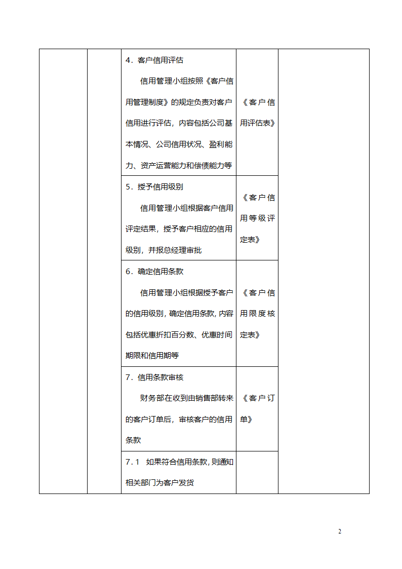 客户信用管理流程.doc第2页