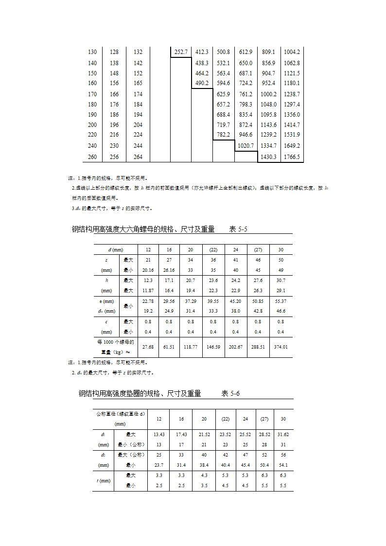 大六角高强度螺栓连接工艺标准施工方案.doc第2页