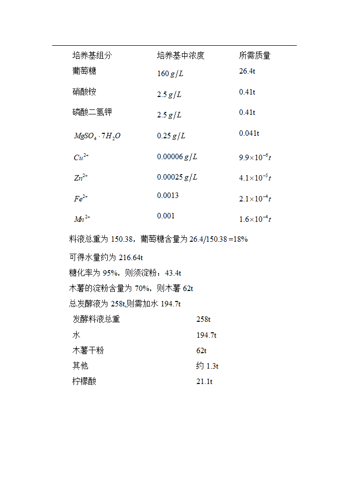 年产1500吨柠檬酸工艺设计.doc第6页