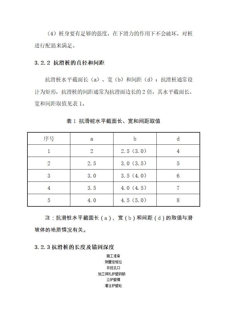 滑坡防治抗滑桩施工工艺.doc第3页