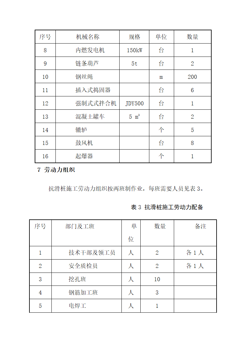 滑坡防治抗滑桩施工工艺.doc第12页