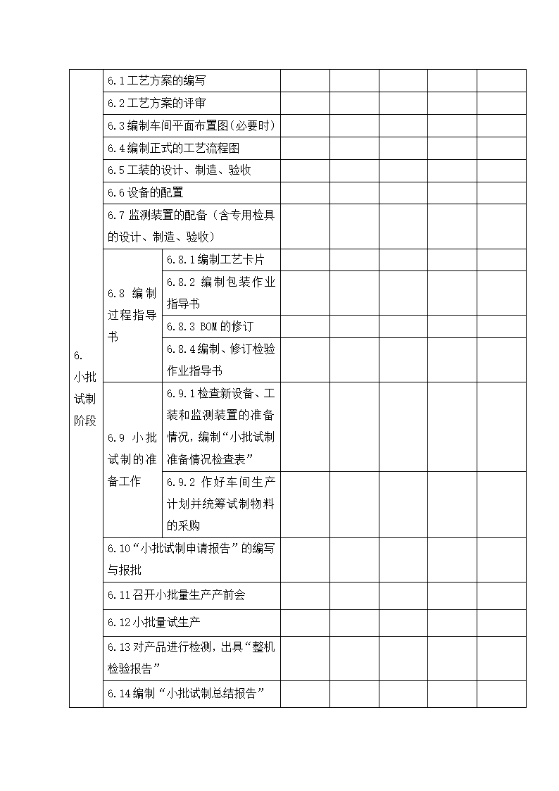 公司新产品设计和开发计划书.docx第4页