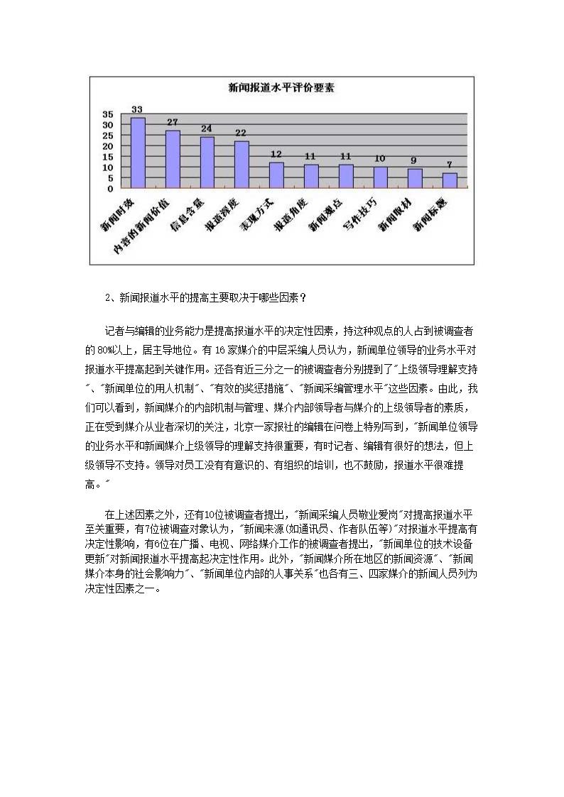 中国传媒新闻资源开发现状研究调查报告.doc第4页