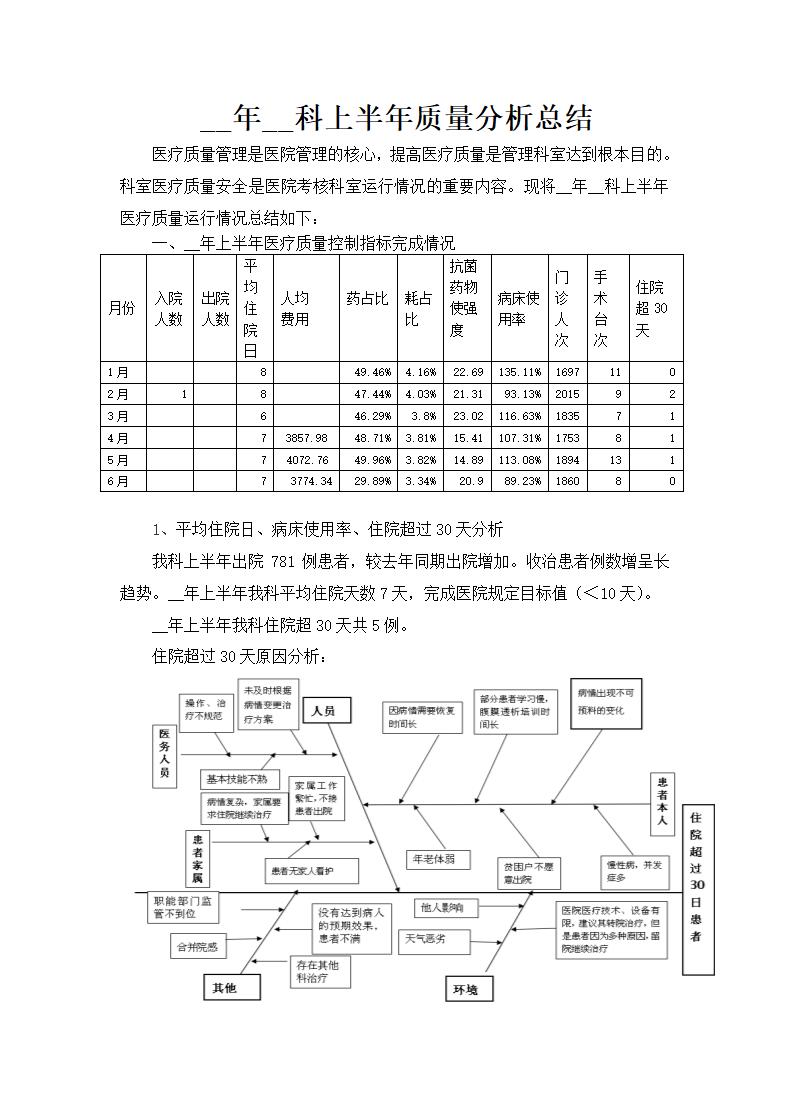 医院科室医疗质量分析总结汇报.docx第2页