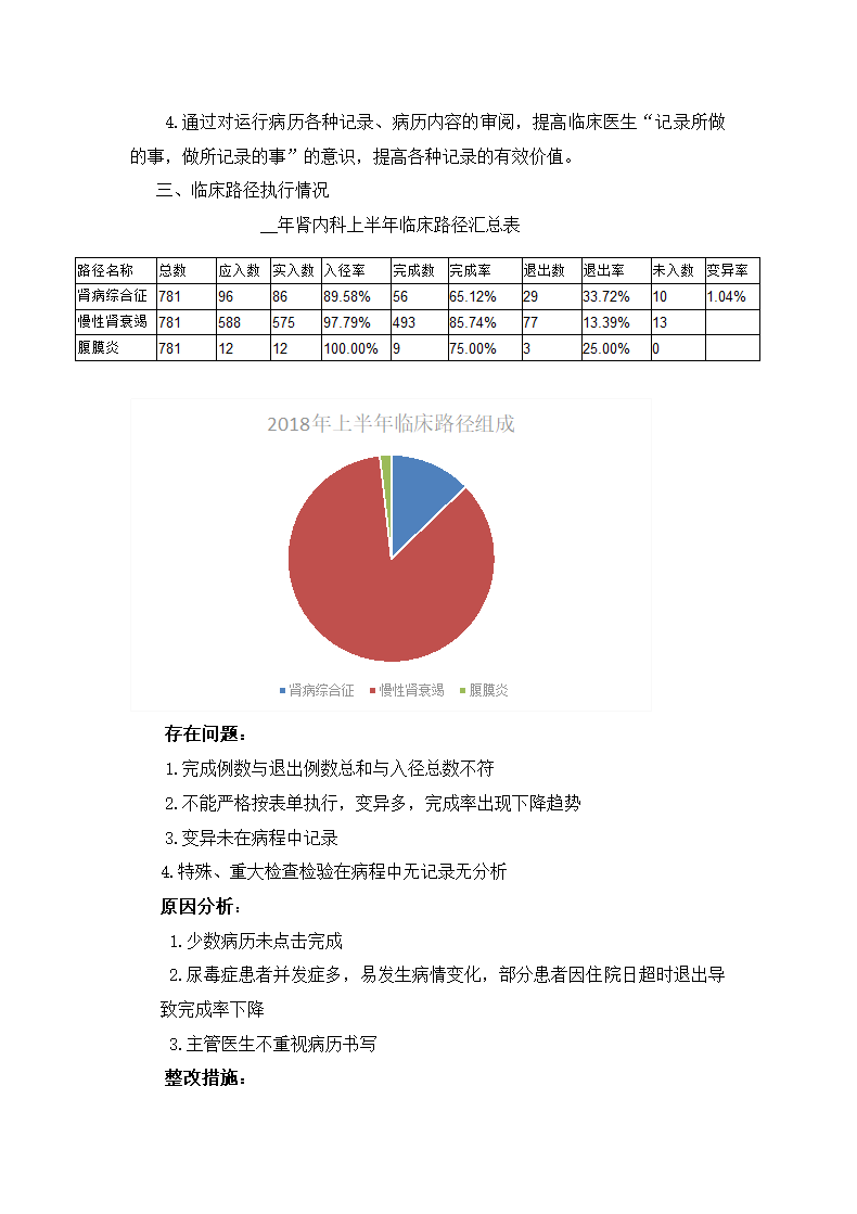 医院科室医疗质量分析总结汇报.docx第6页