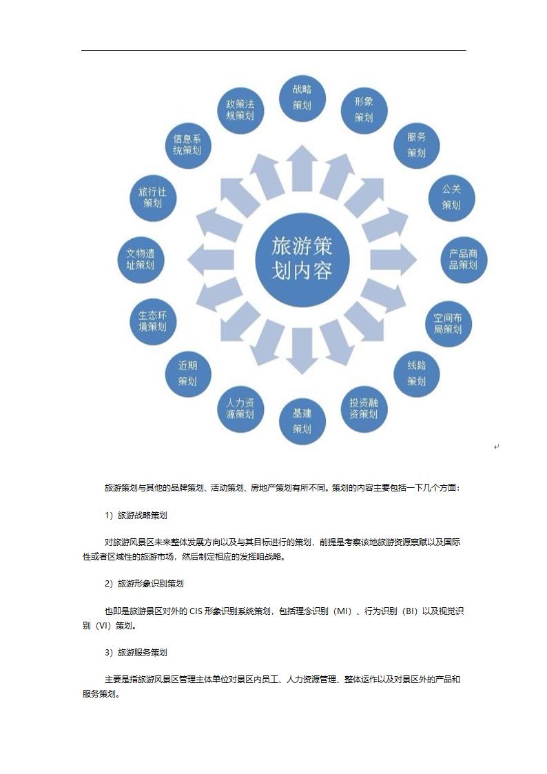 陈放旅游策划十问.docx第3页