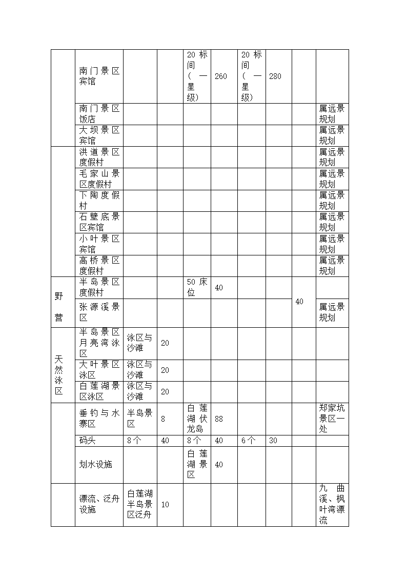 旅游开发项目可行性报告.doc第2页