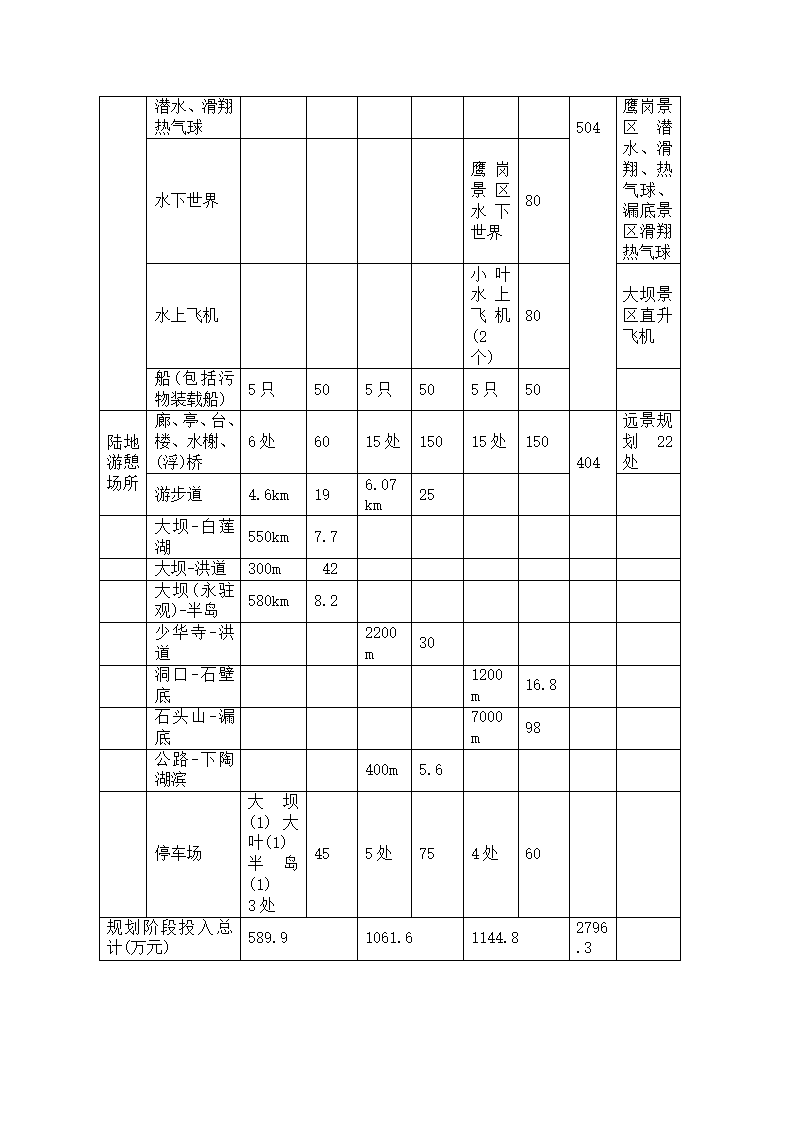 旅游开发项目可行性报告.doc第3页