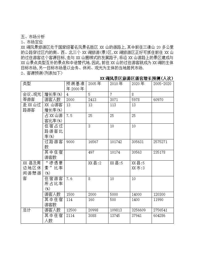 旅游开发项目可行性报告.doc第4页