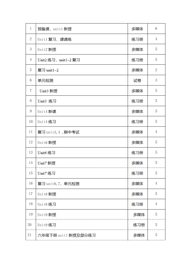 牛津译林版小学英语六年级上册教学计划.doc第2页