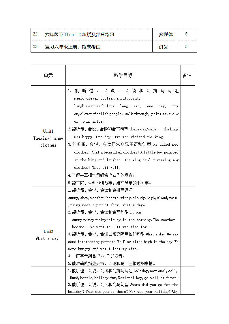 牛津译林版小学英语六年级上册教学计划.doc第3页