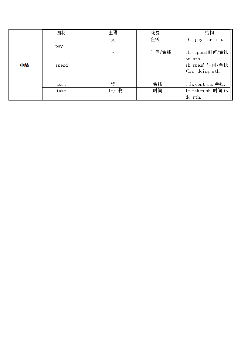 七年级下册英语  巧辨英语中的四花  教案.doc第3页