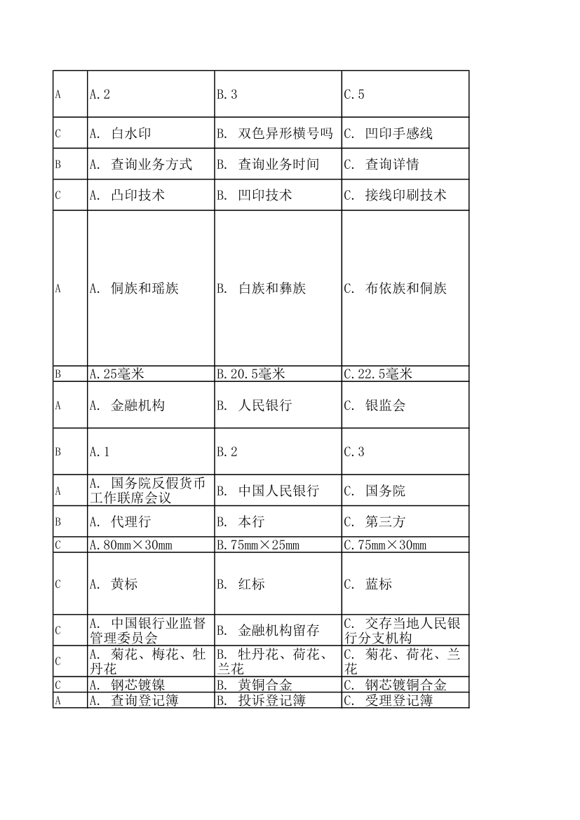 人民银行反假币考试练习题第30页