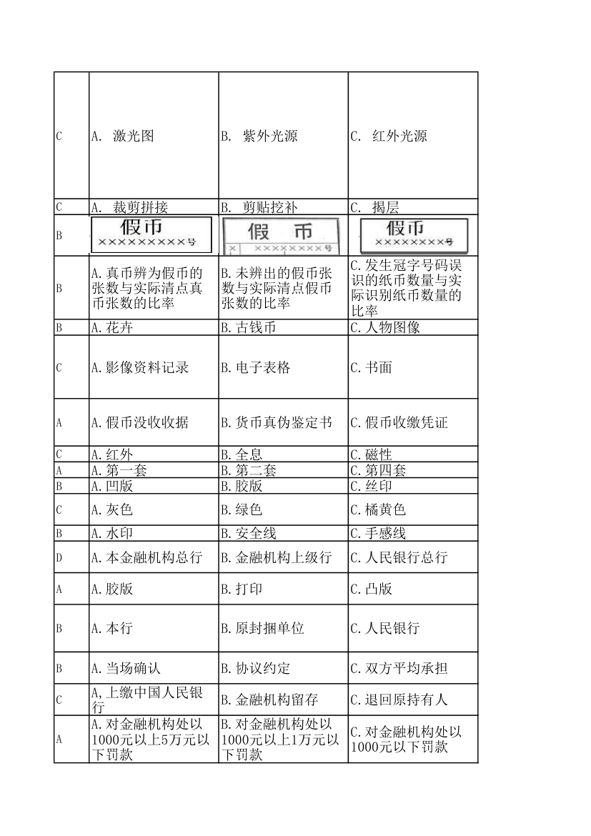 人民银行反假币考试练习题第33页