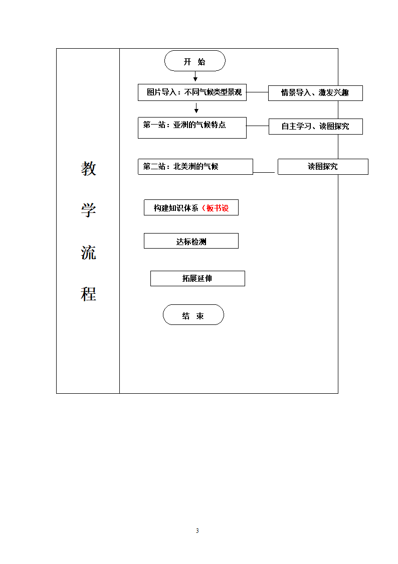 地理第6章我们生活的大洲——亚洲第2节自然环境第2课时.doc第3页