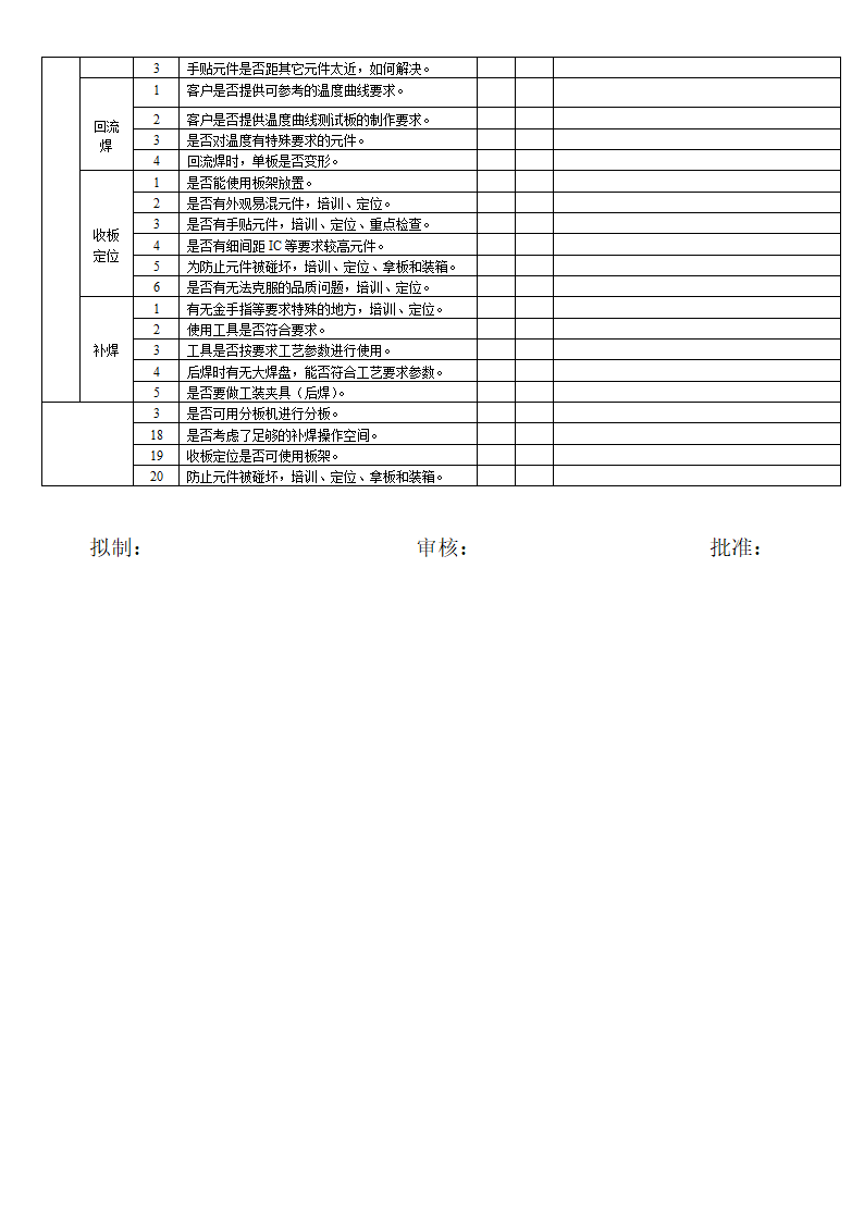 SMT车间作业流程图及工艺.docx第3页