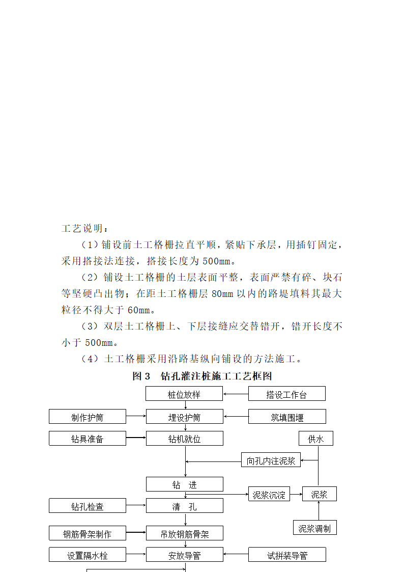 主要分项工程施工工艺框图.doc第4页