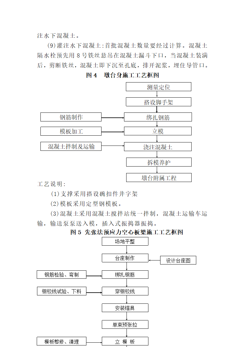 主要分项工程施工工艺框图.doc第6页