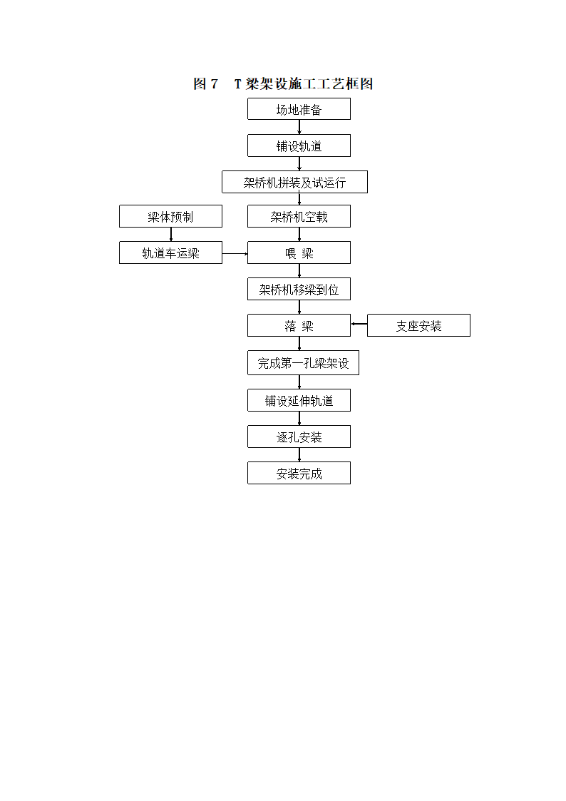 主要分项工程施工工艺框图.doc第9页