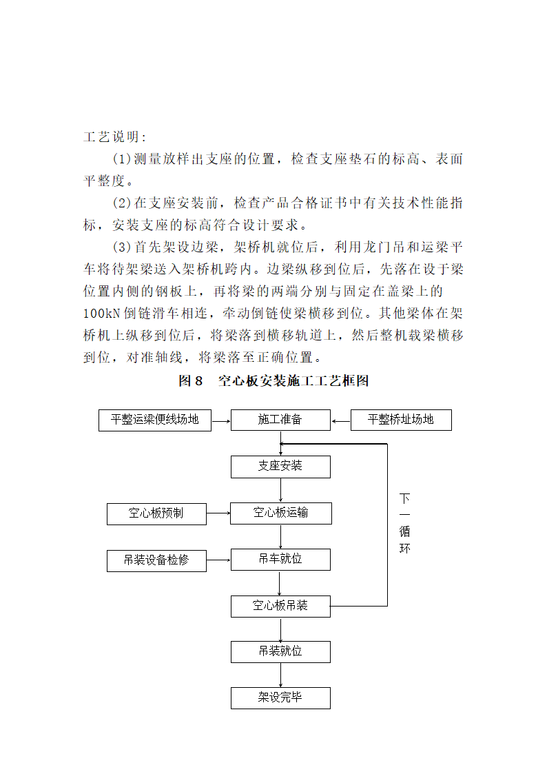 主要分项工程施工工艺框图.doc第10页