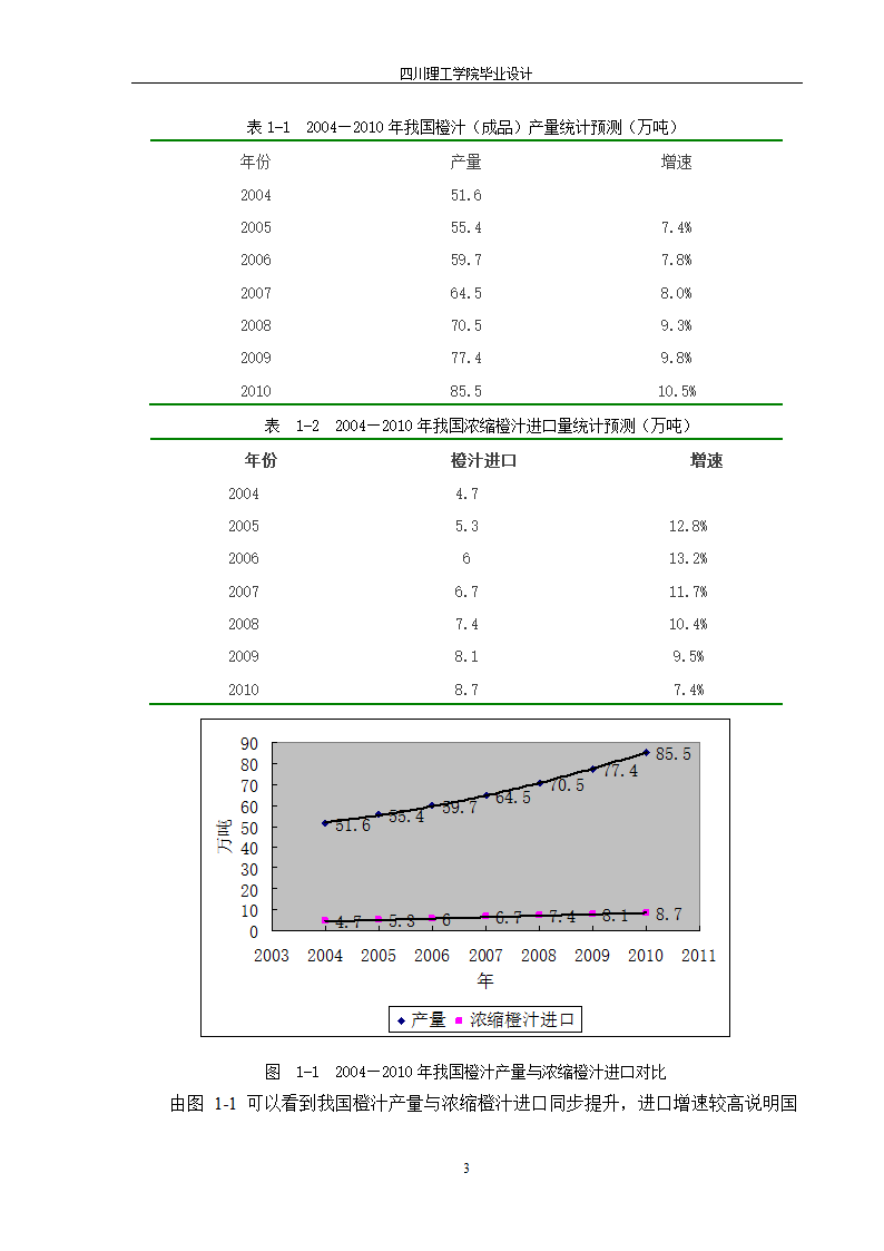 年产10000吨浓缩橙汁工厂工艺设计.doc第9页