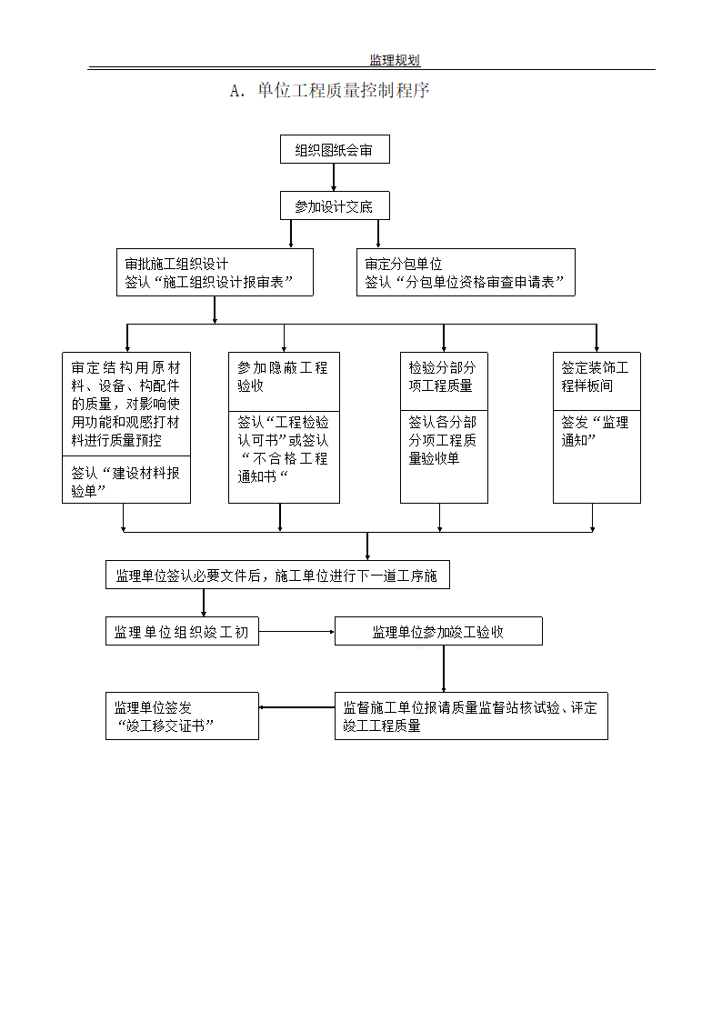 土地开发改建文案.doc第20页