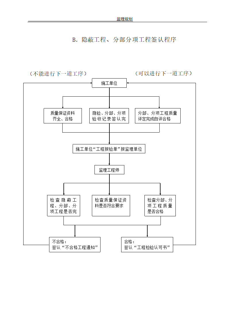 土地开发改建文案.doc第21页