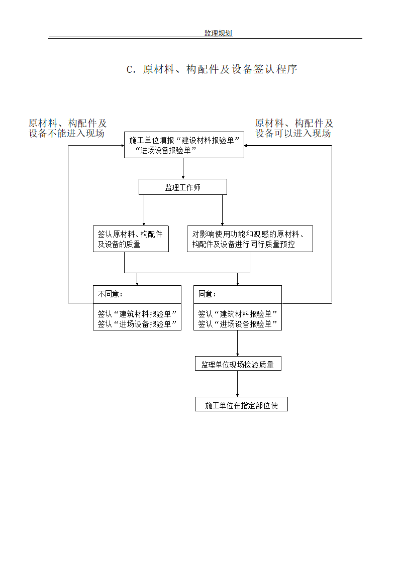 土地开发改建文案.doc第22页