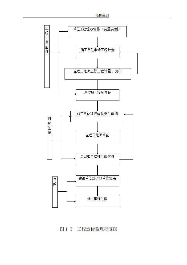 土地开发改建文案.doc第32页