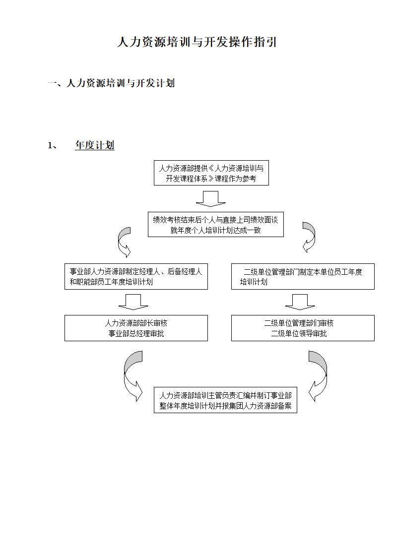 人力资源培训与开发操作指引.docx