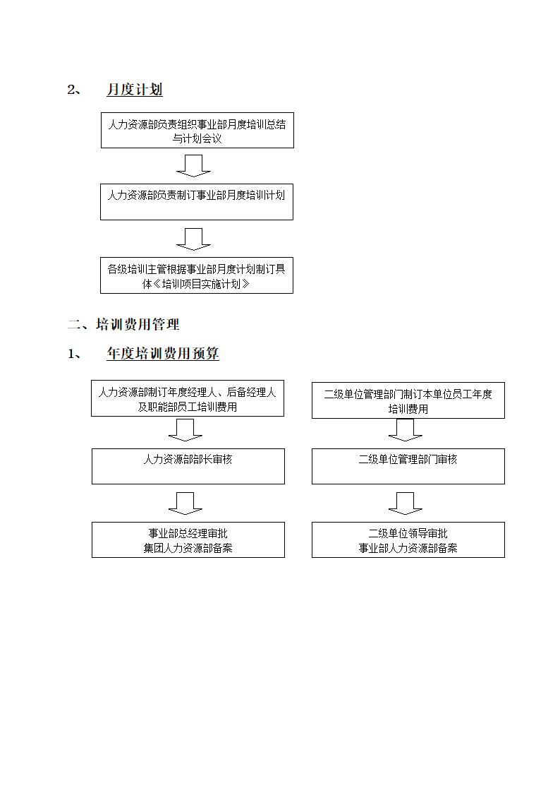 人力资源培训与开发操作指引.docx第2页