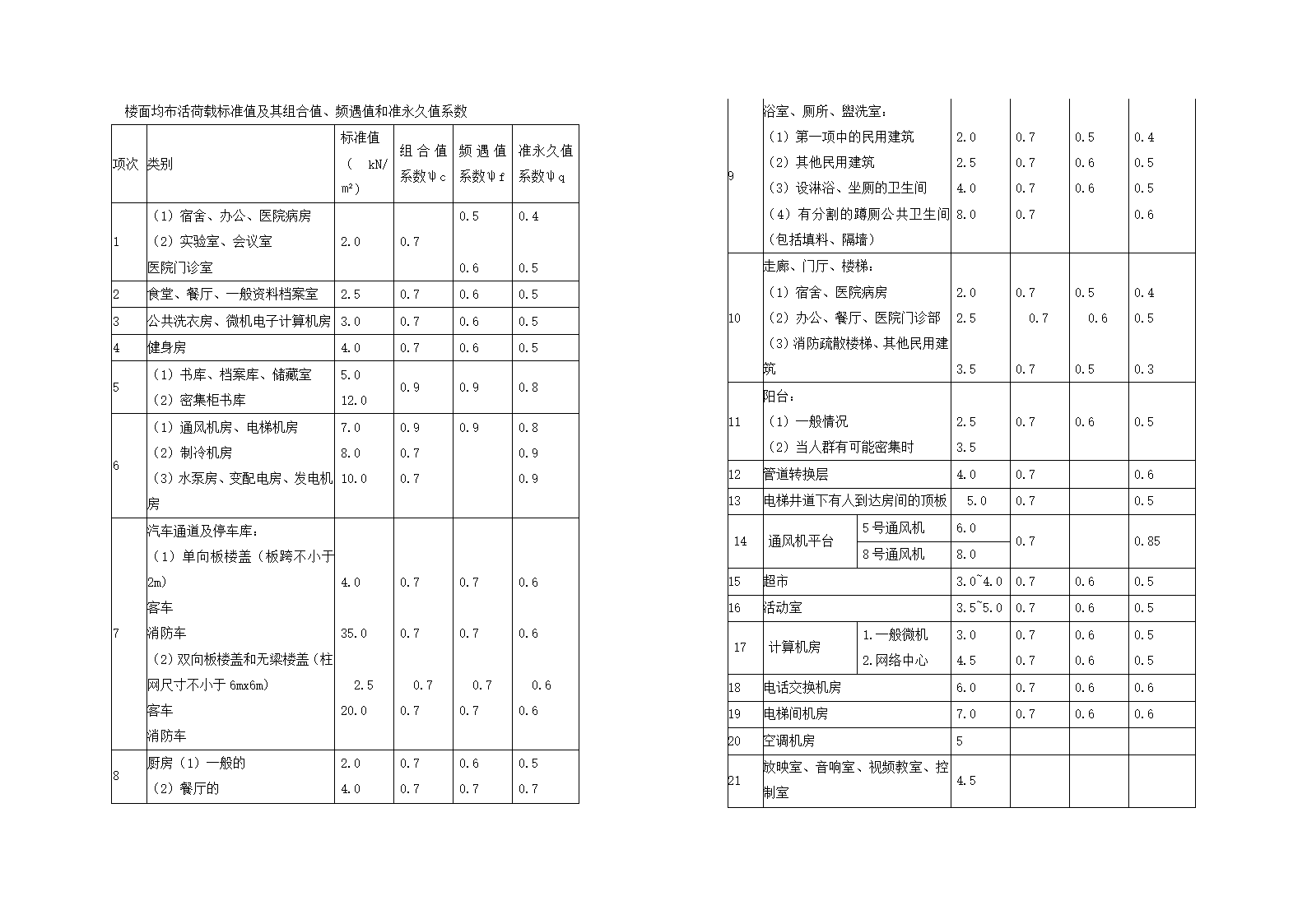 医院建筑设计专篇含各专业设计说明.doc第8页