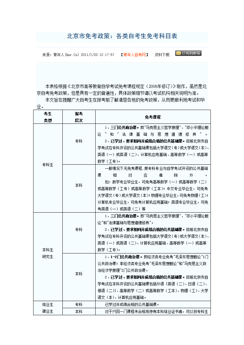 北京市高等教育自学考试免考课程的规定第3页